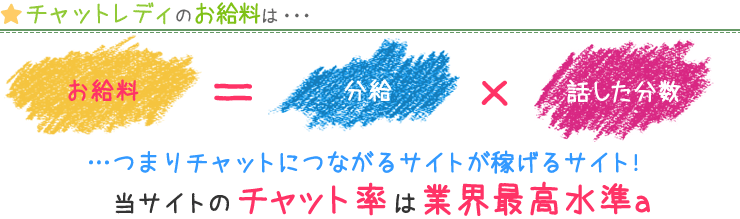 チャットレディのお給料は、分給×話した分数