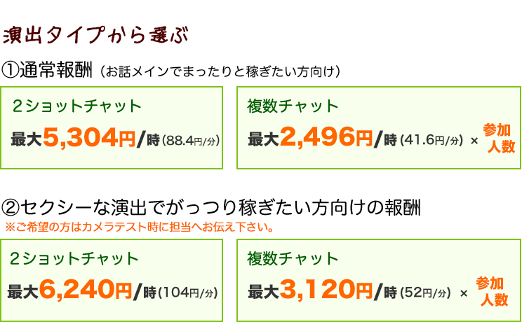 演出タイプから選ぶ