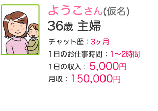 みどりさん(仮名)  36歳 主婦 チャット歴：3ヶ月 1日のお仕事時間：4～5時間 1日の収入：11,000円 月収：330,000円